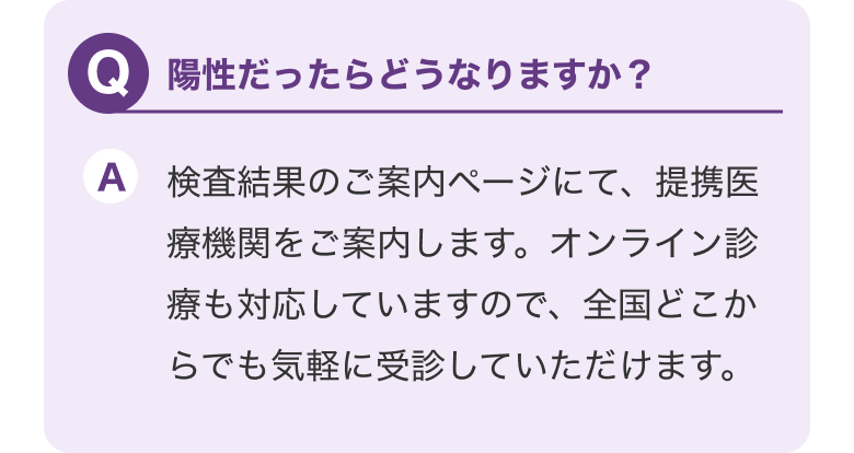 Q.陽性だったらどうなりますか？ A.提携医療機関をご案内します。オンライン診療も対応しています。