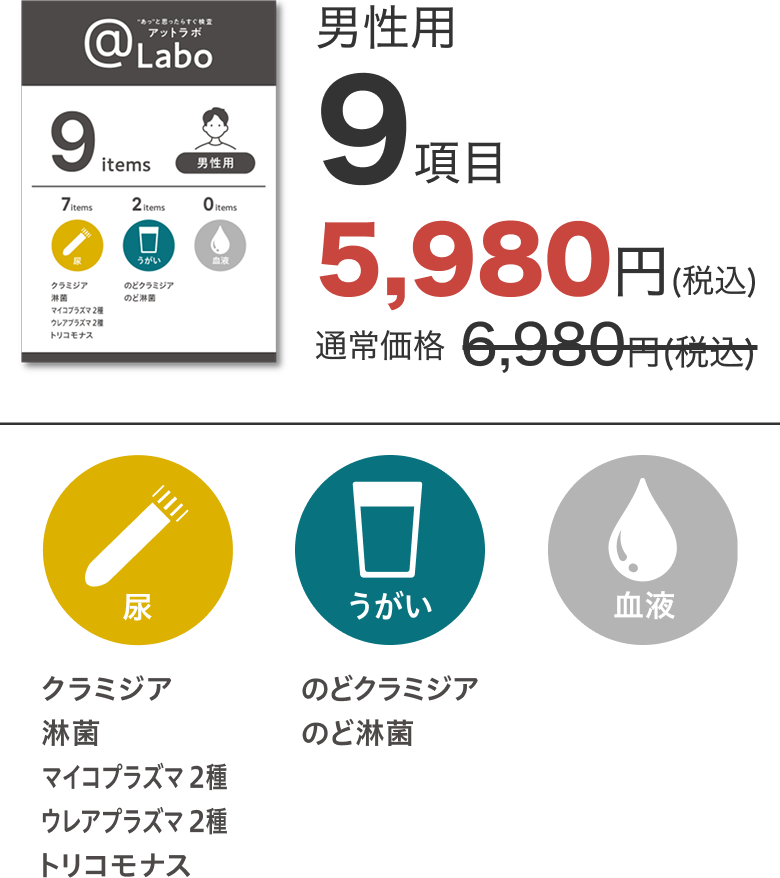 男性用9項目