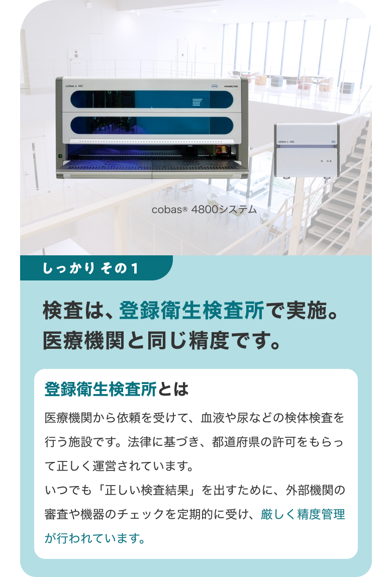検査は、登録衛生検査所で実施。医療機関と同じ精度です。