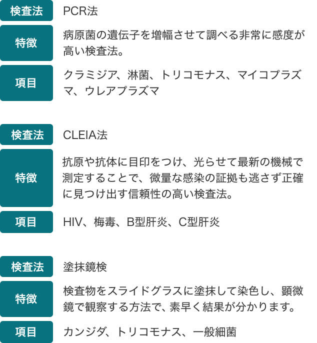 アットラボで実施している検査法