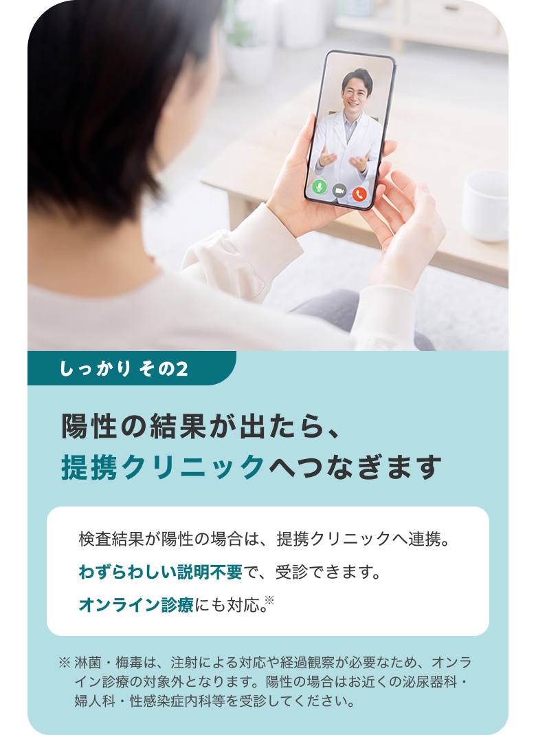 陽性の結果が出たら、提携クリニックへつなぎます。